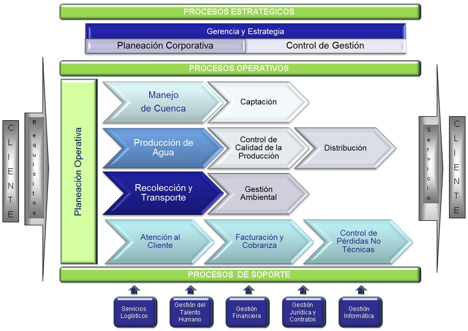 Gestion De Procesos Y Mapa De Procesos By Cides Issuu Images Hot Sex Picture 